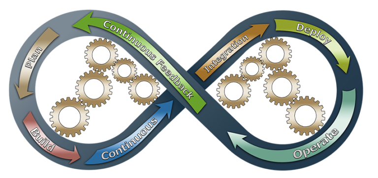 Agile Project Management