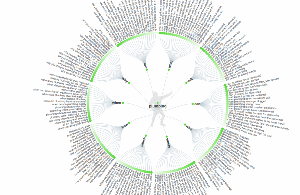 SEO With Long Tail Keywords