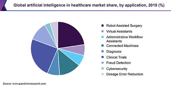 Artificial Intelligence Will Change Jobs—For the Better