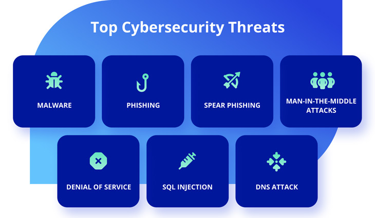 principais ameaças de segurança cibernética